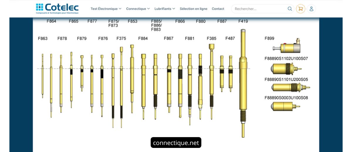 SEO pour les pointes haute intensité